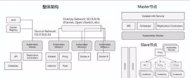 TeleDCOS如何进行集群管理和镜像管理