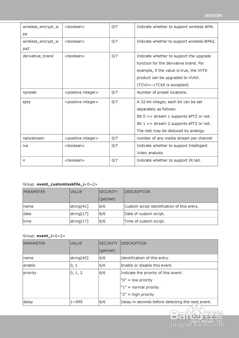 晶睿通讯H.264昼夜两用防暴摄像机FD8361说明书:[14]