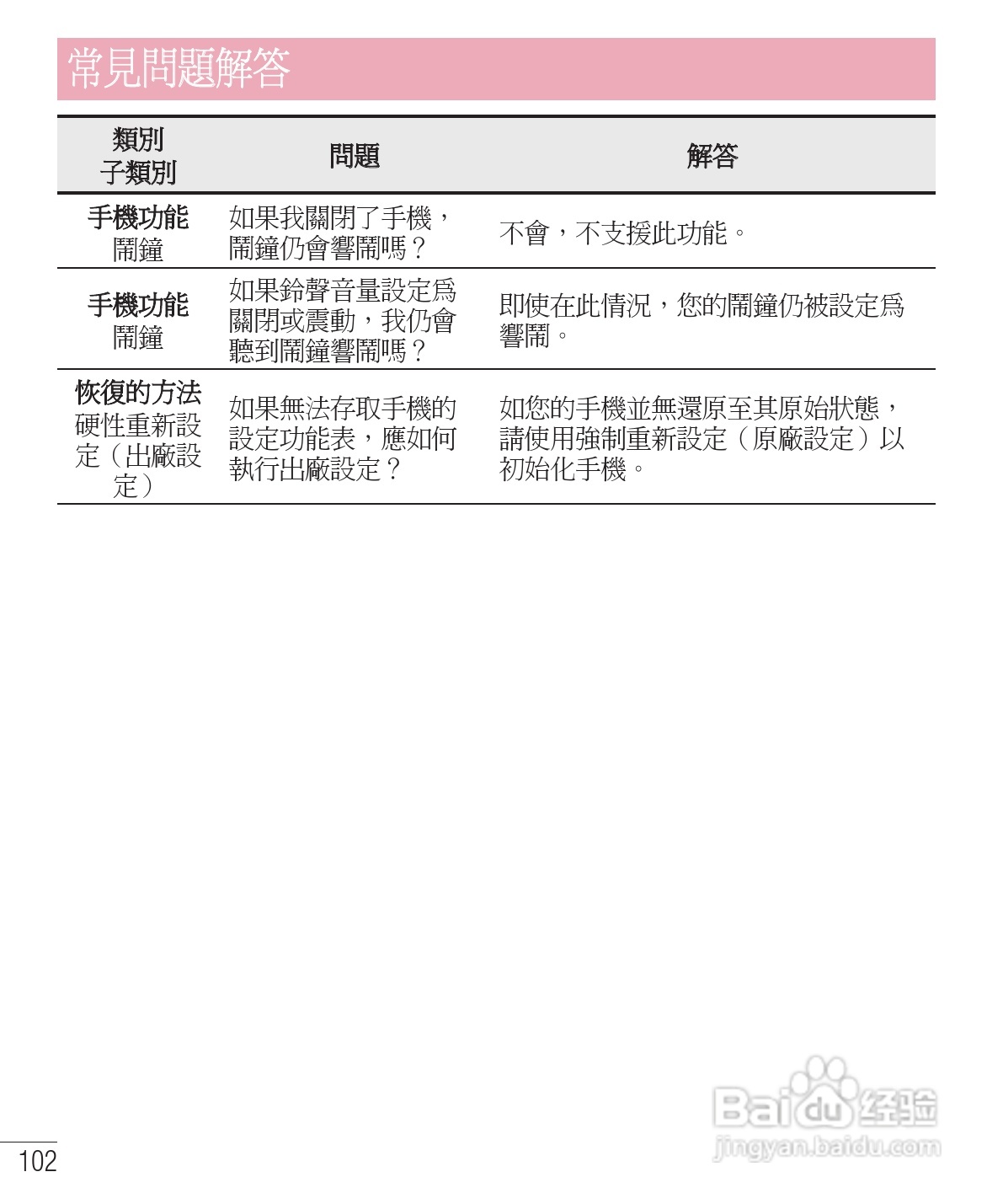 LG E975手机使用说明书:[11]