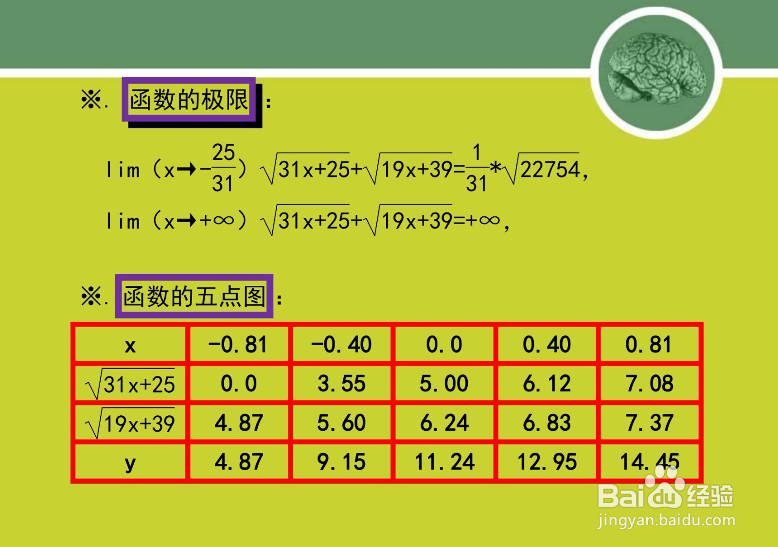 函数y=√(31x+25)+√(19x+39)的性质及其图像