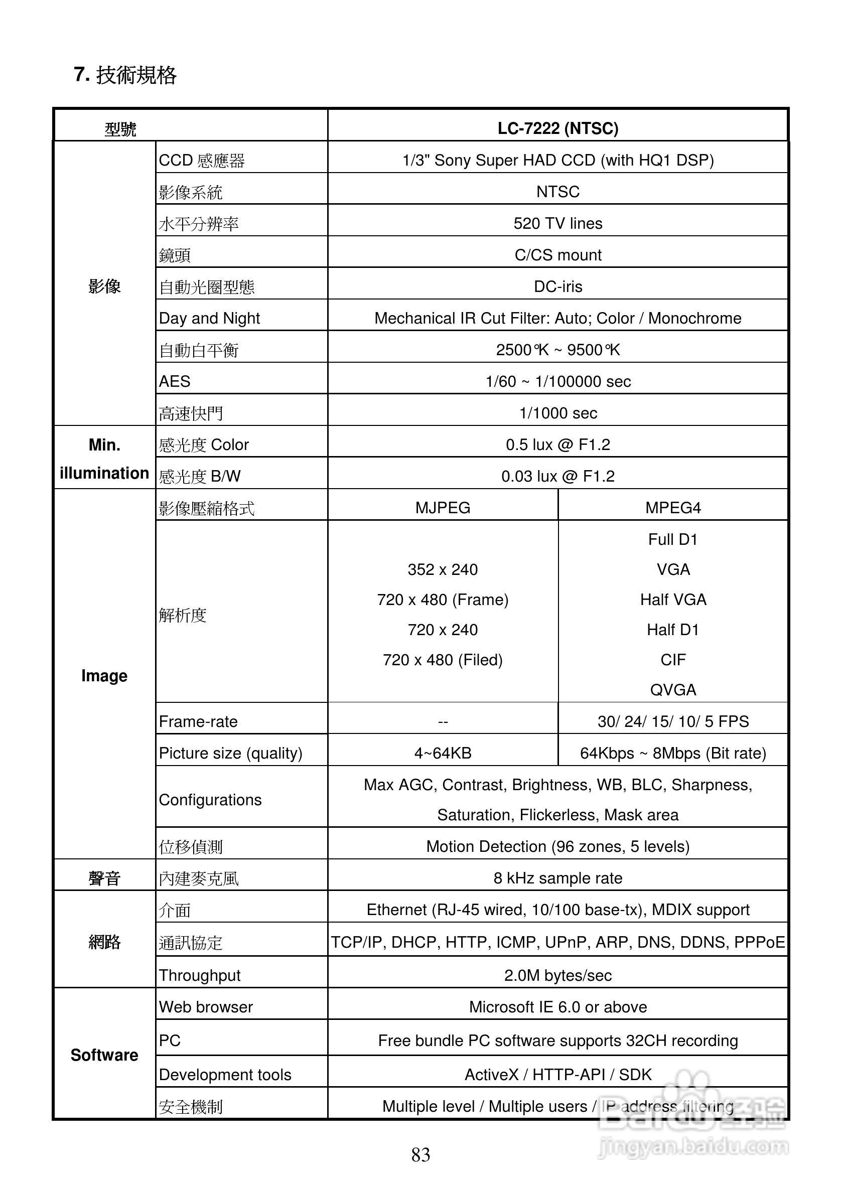 APPRO网路摄影机LC-7222E操作手册:[9]