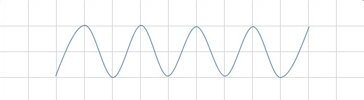 如何用EXCEL画波浪线