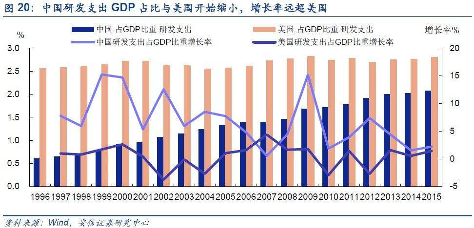 新时代的中国有哪些经济上的“成长的烦恼”