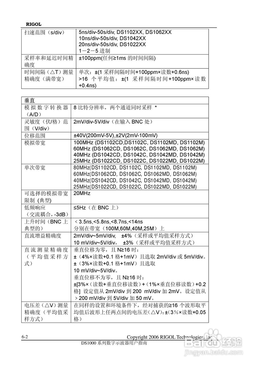 DS1000CD 系列数字示波器+逻辑分析仪使用说明书:[15]
