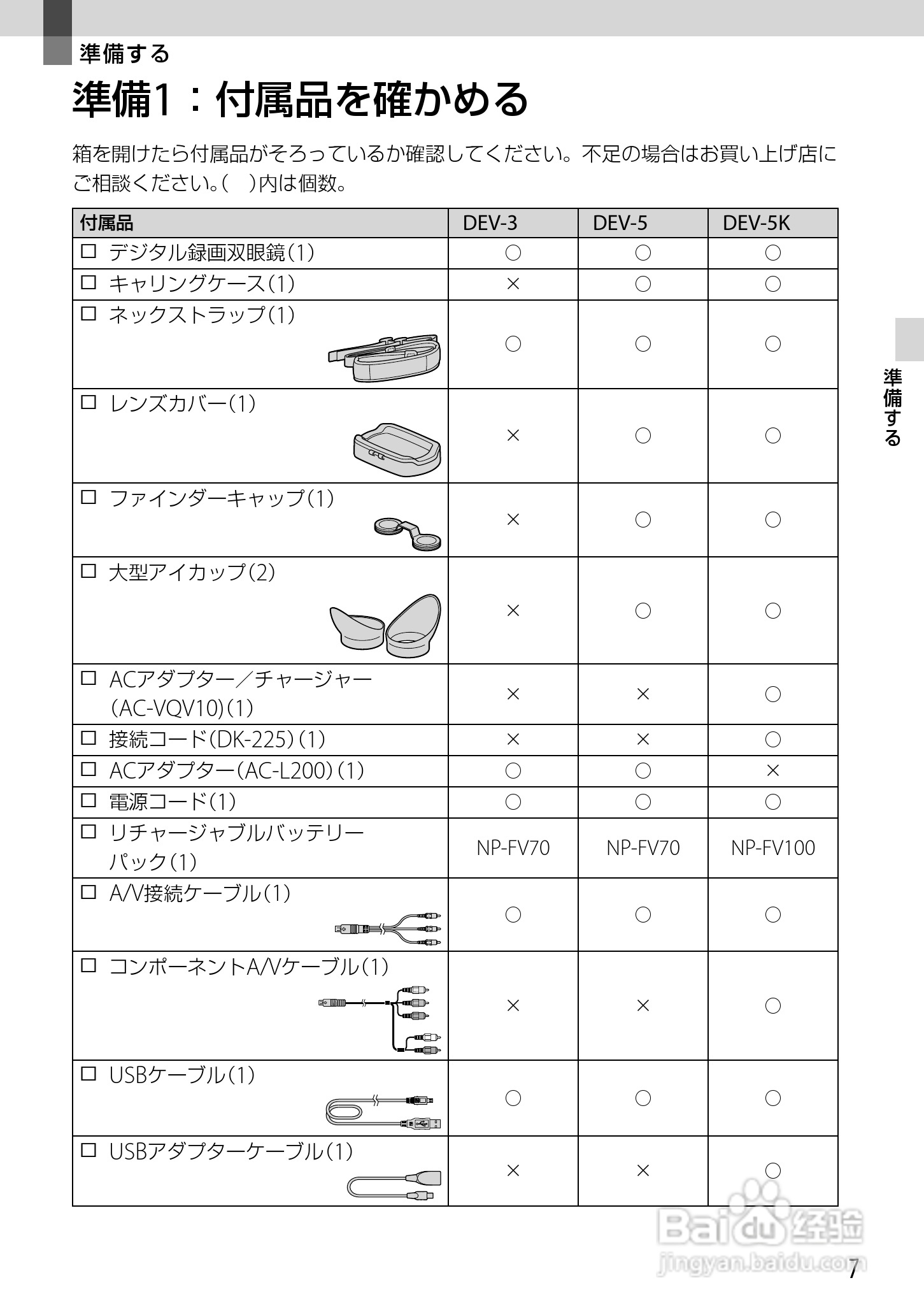 索尼DEV-5数码摄相机使用说明书:[1]