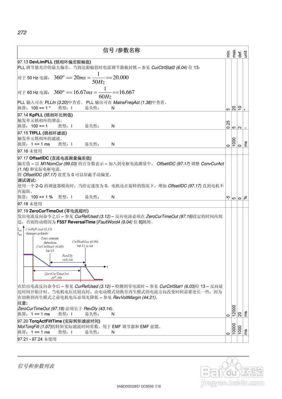 ABB直流调速器DCS550使用手册:[28]