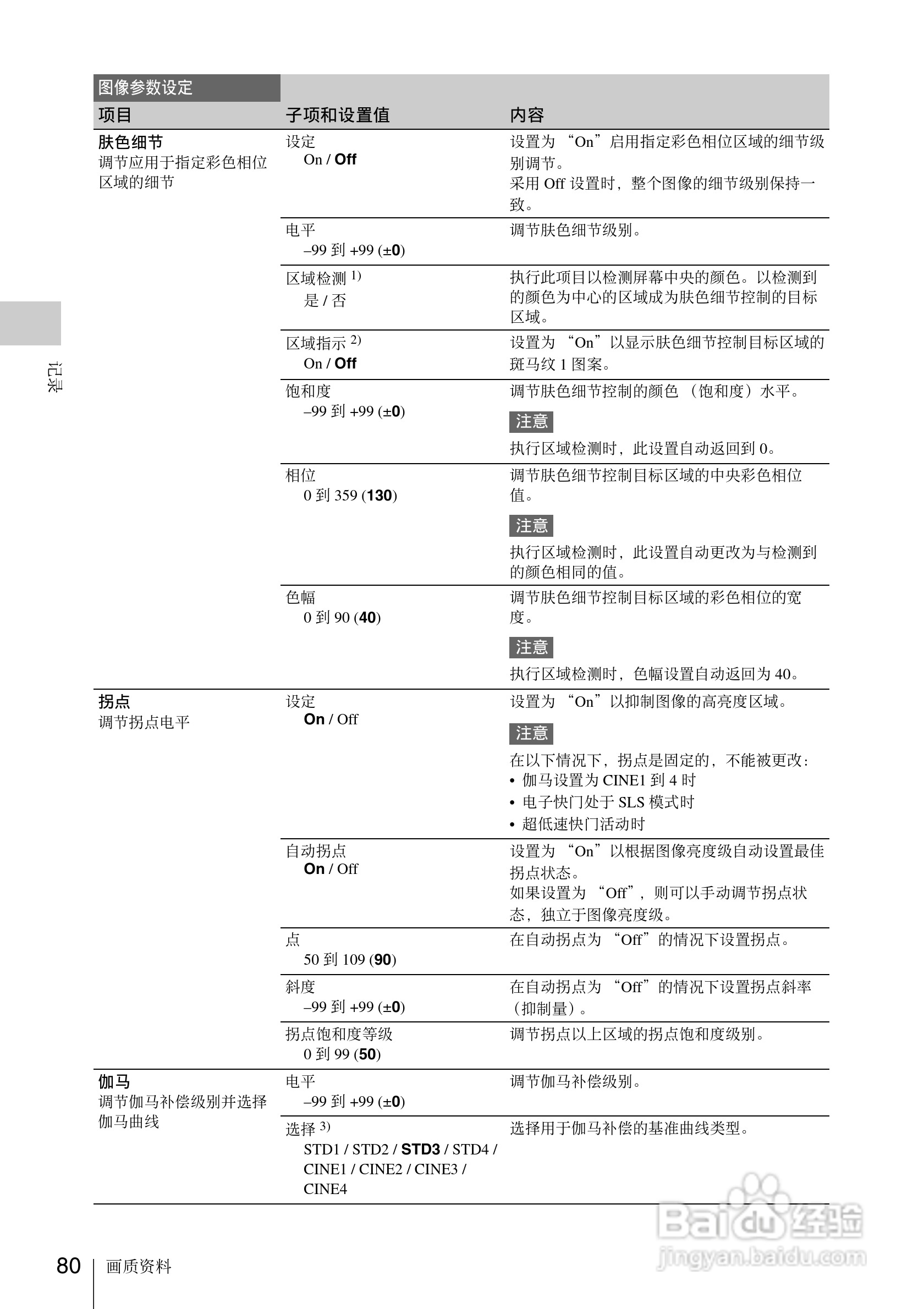 索尼PMW-EX3数码摄像机使用说明书:[8]