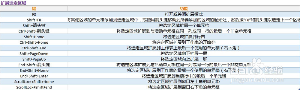 Excel 2016 快捷键大全 (超全)