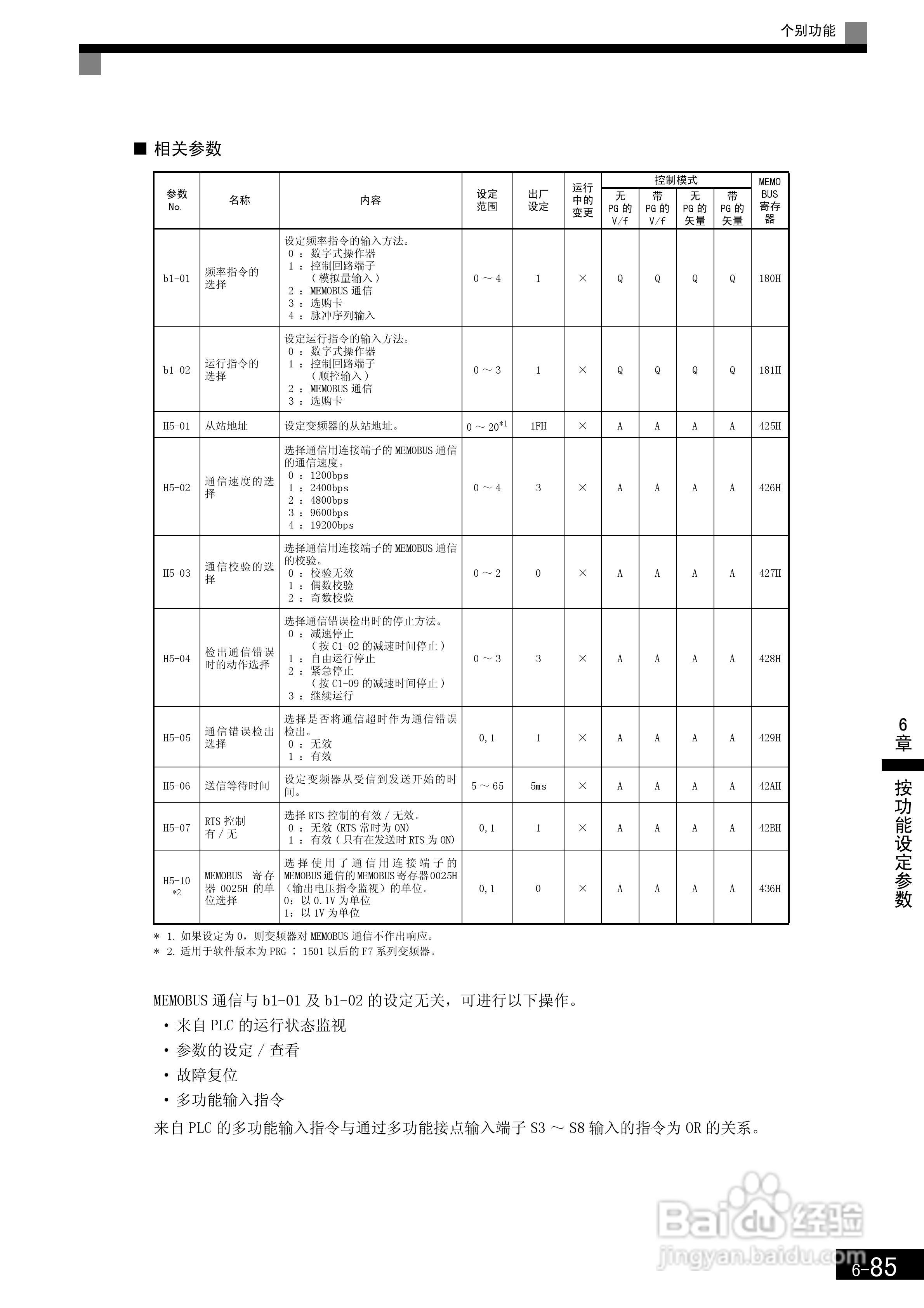 安川CIMR-F7B4300变频器使用说明书:[28]