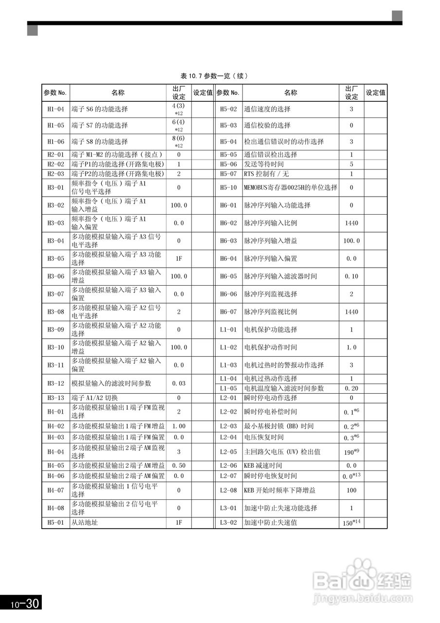 安川CIMR-F7B4300变频器使用说明书:[44]