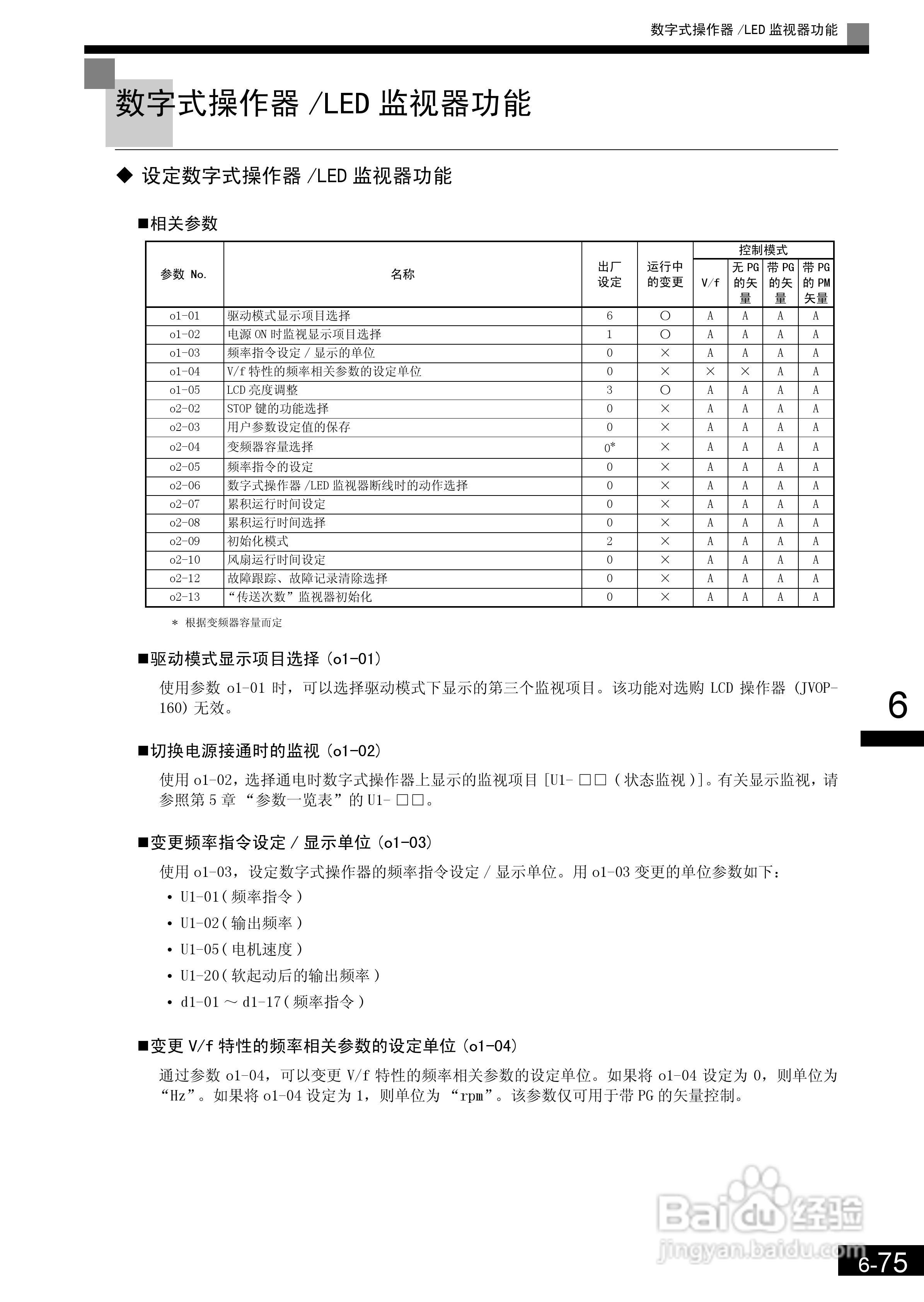 安川CIMR-L7B4055变频器使用说明书:[23]