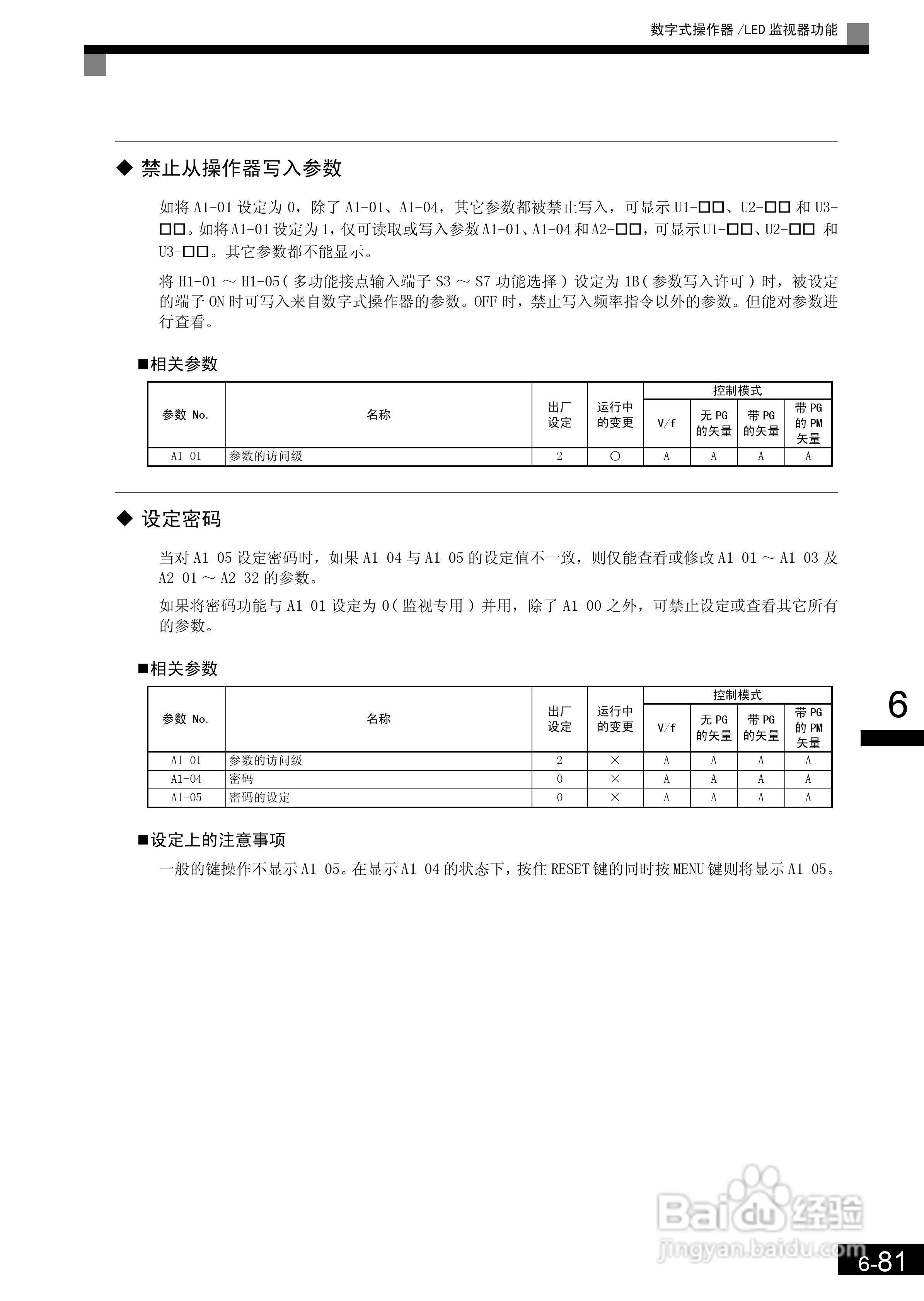 安川CIMR-L7B4055变频器使用说明书:[24]