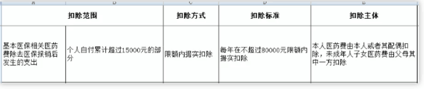个人所得税专项扣除有哪些扣除标准呢