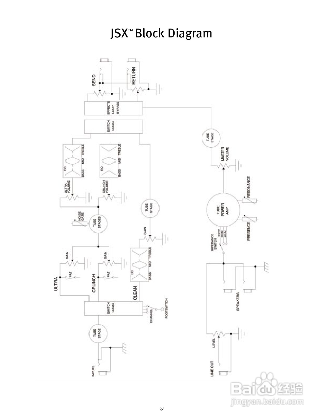 百威JSX Guitar Amplifier音响说明书:[2]