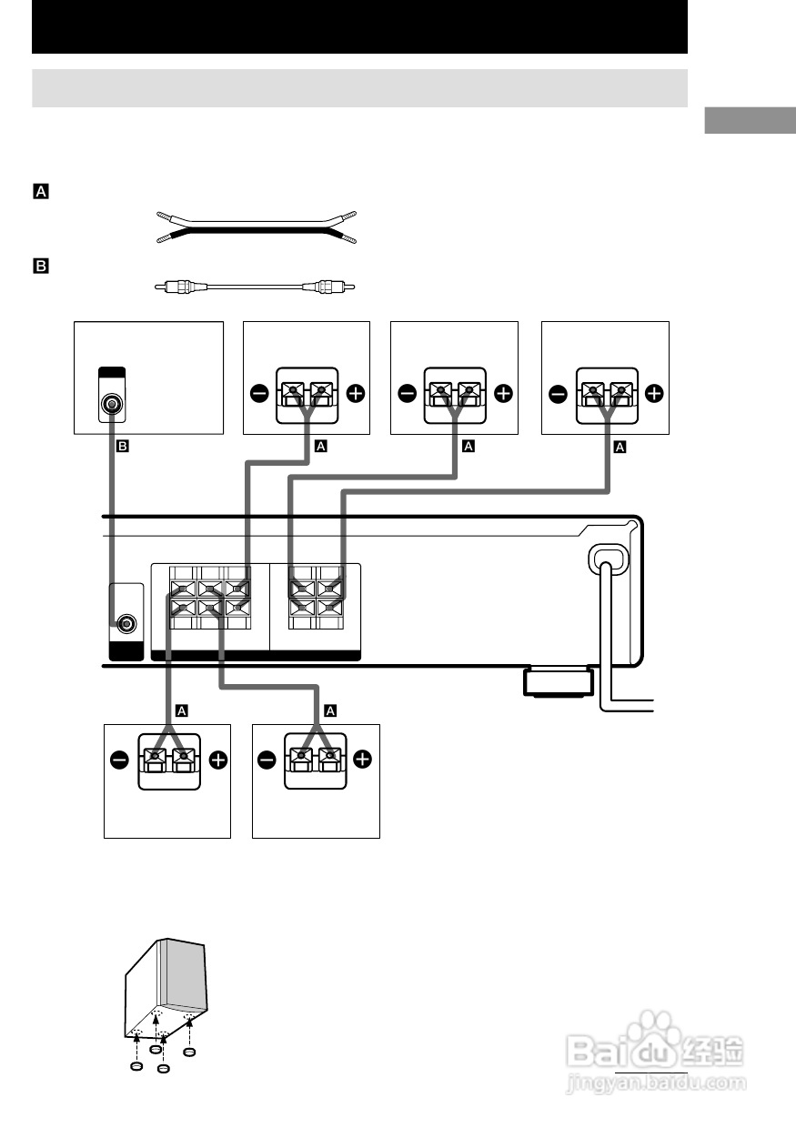 索尼HT-SL7A家庭影院使用说明书:[1]