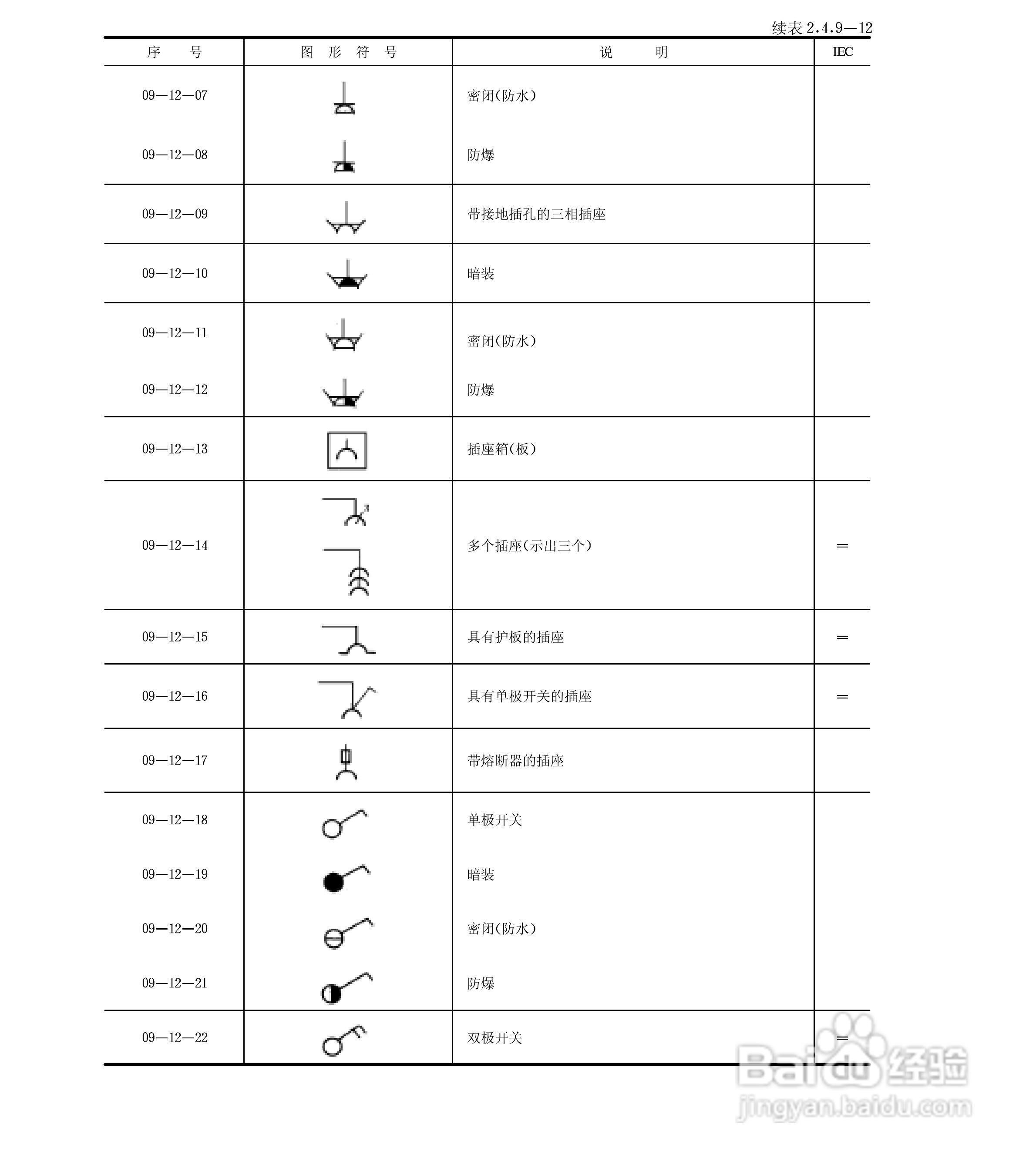 电气图形符号大全:[7]