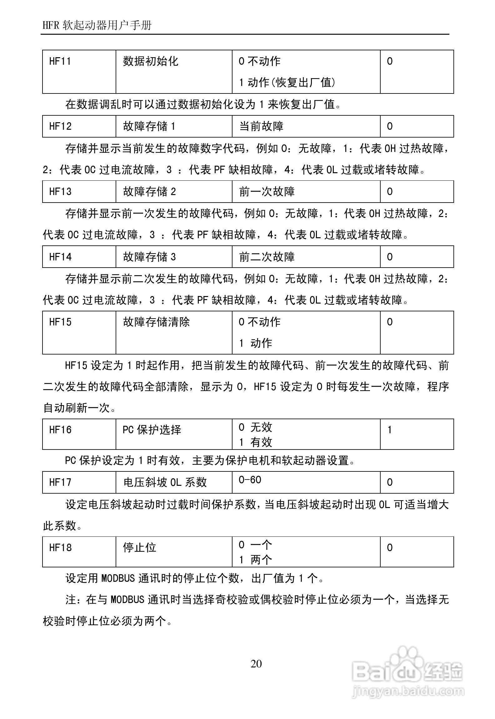 欧瑞传动HFR1315软启动器用户手册:[3]