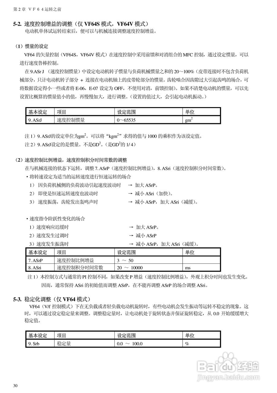 东洋(TOYO)VF64-100044变频器说明书:[3]