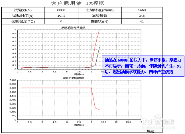 冲压油实用案例---加工 汽车油底壳