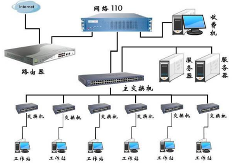按照网络的拓扑结构，计算机网络可以划分为哪几类