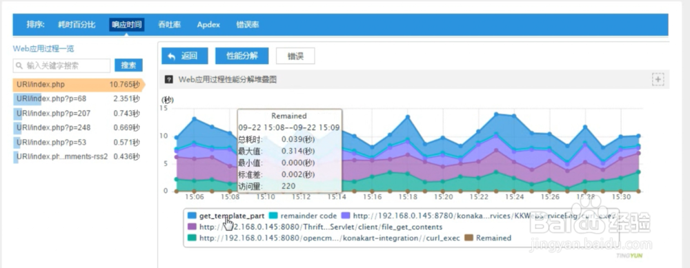 如何定位Web应用响应慢原因