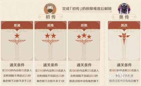 原神幻影心流活动奖励是什么