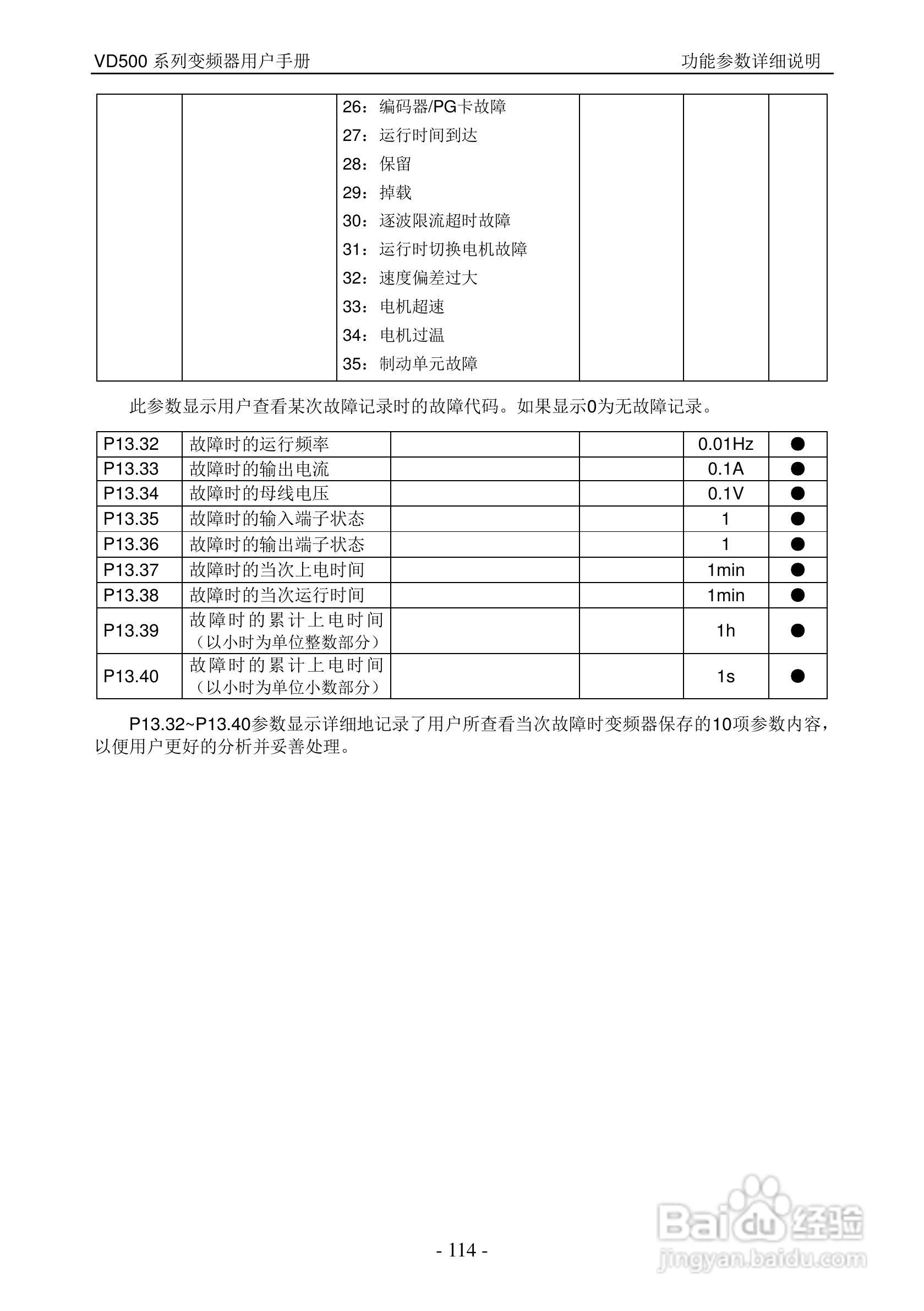 沃森VD500-7T-560P变频器使用说明书:[12]