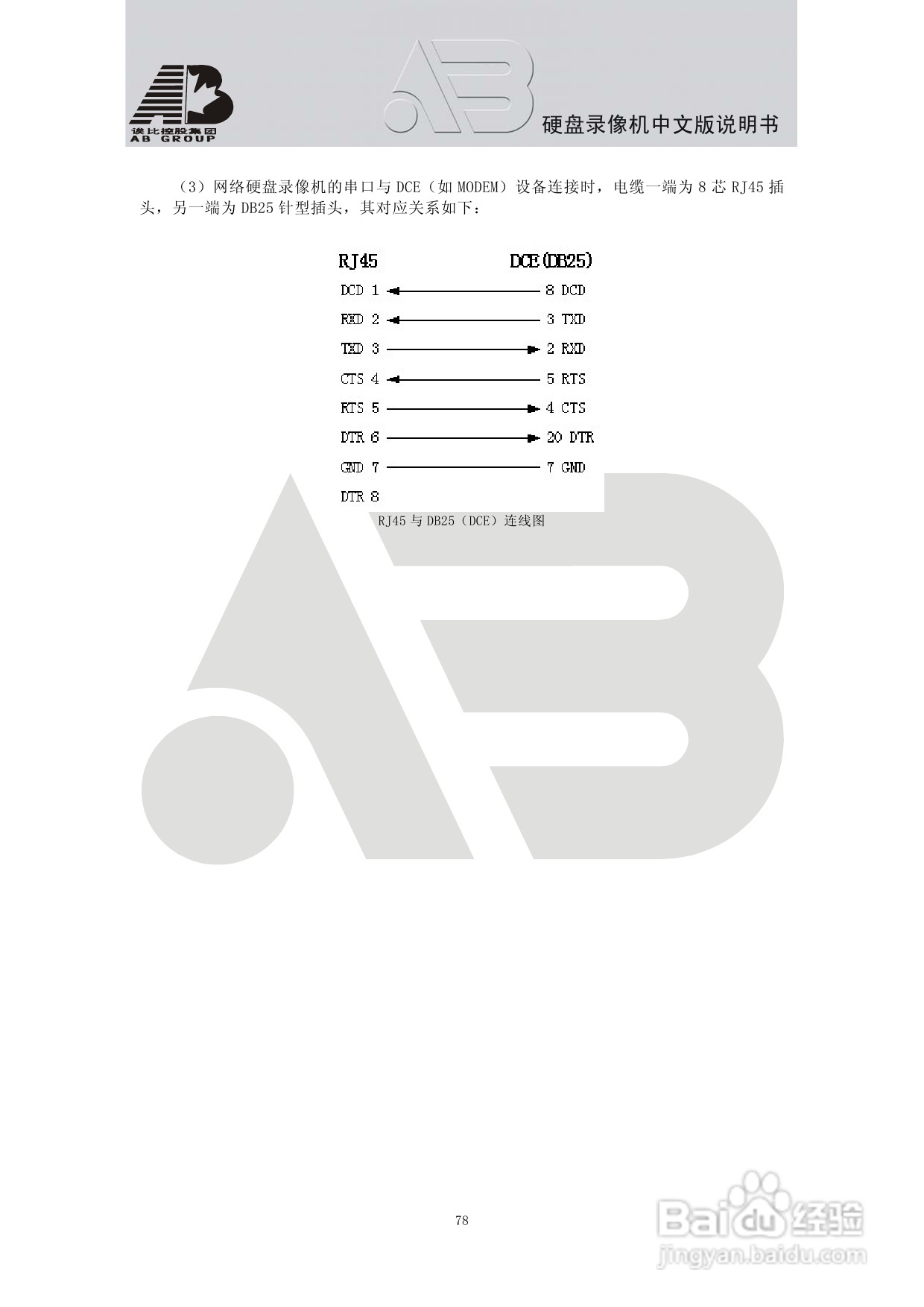 AAB8199硬盘录像机安装和操作说明书V1.5:[5]