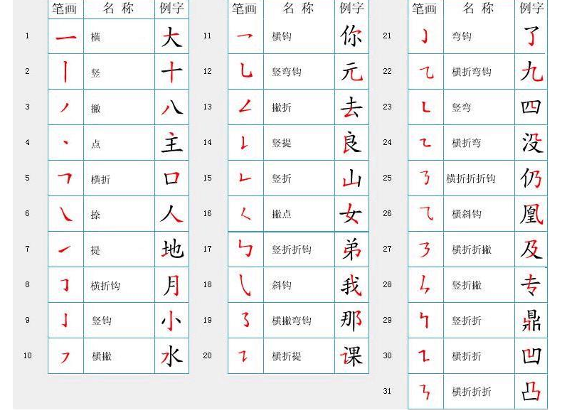 汉字中笔画分为哪几种