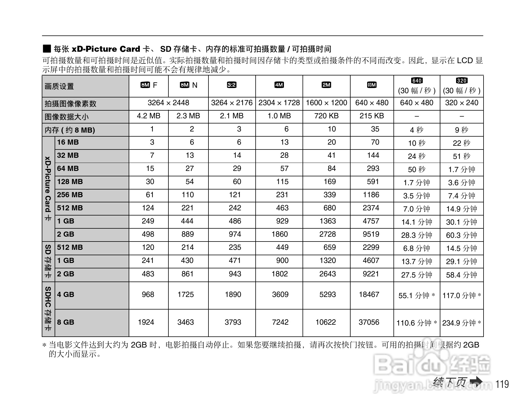 富士FinePix J10数码相机使用说明书:[12]