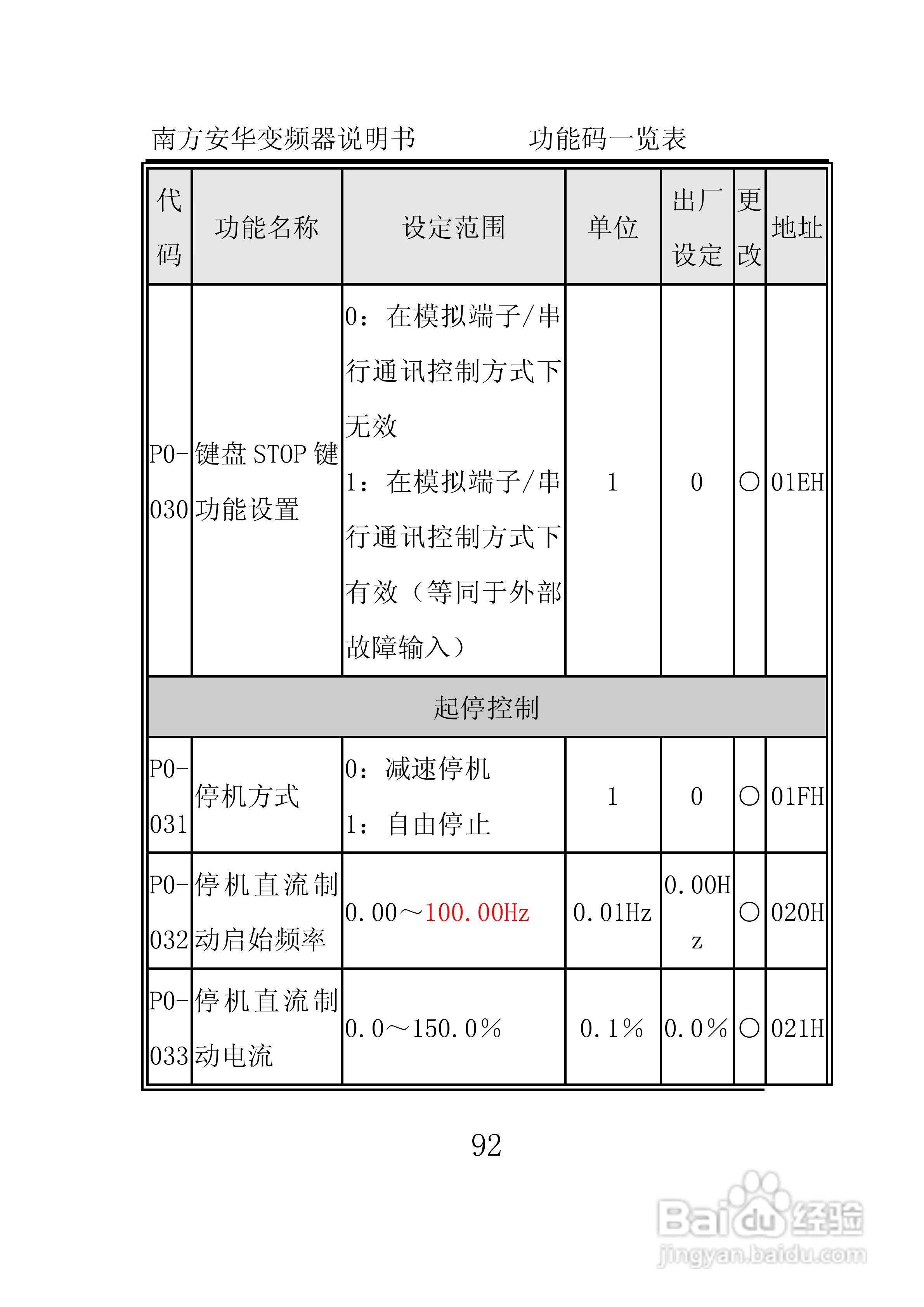 南方安华E100T5R5P变频器说明书:[10]