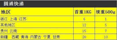 中通.申通.圆通快递的价格标准是什么