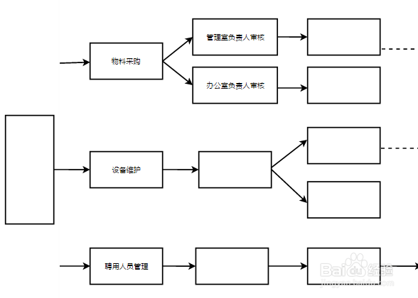 如何零基础设计制作有创意的思维导图