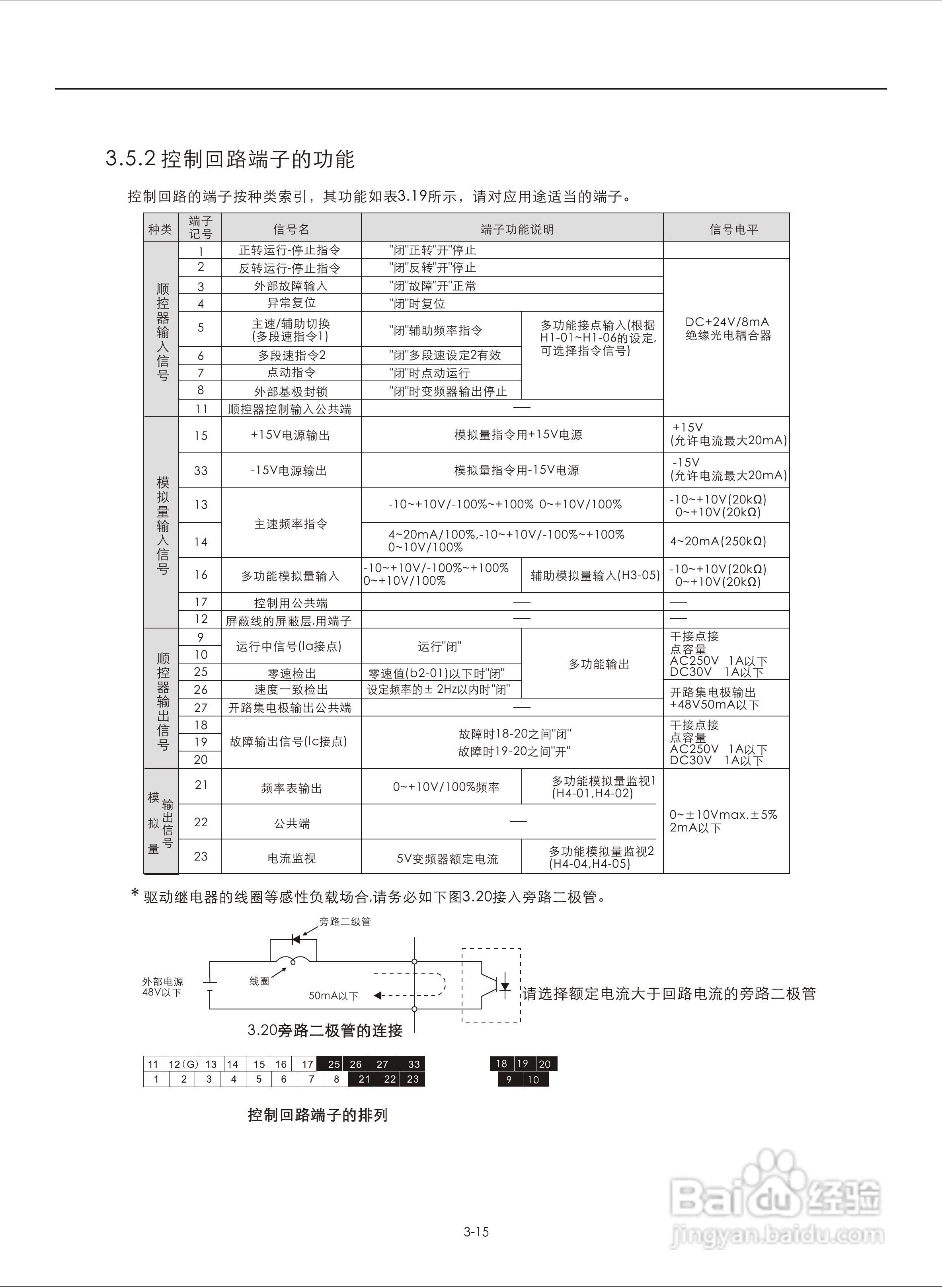 易驱M300-4T2000M频器使用说明书:[4]