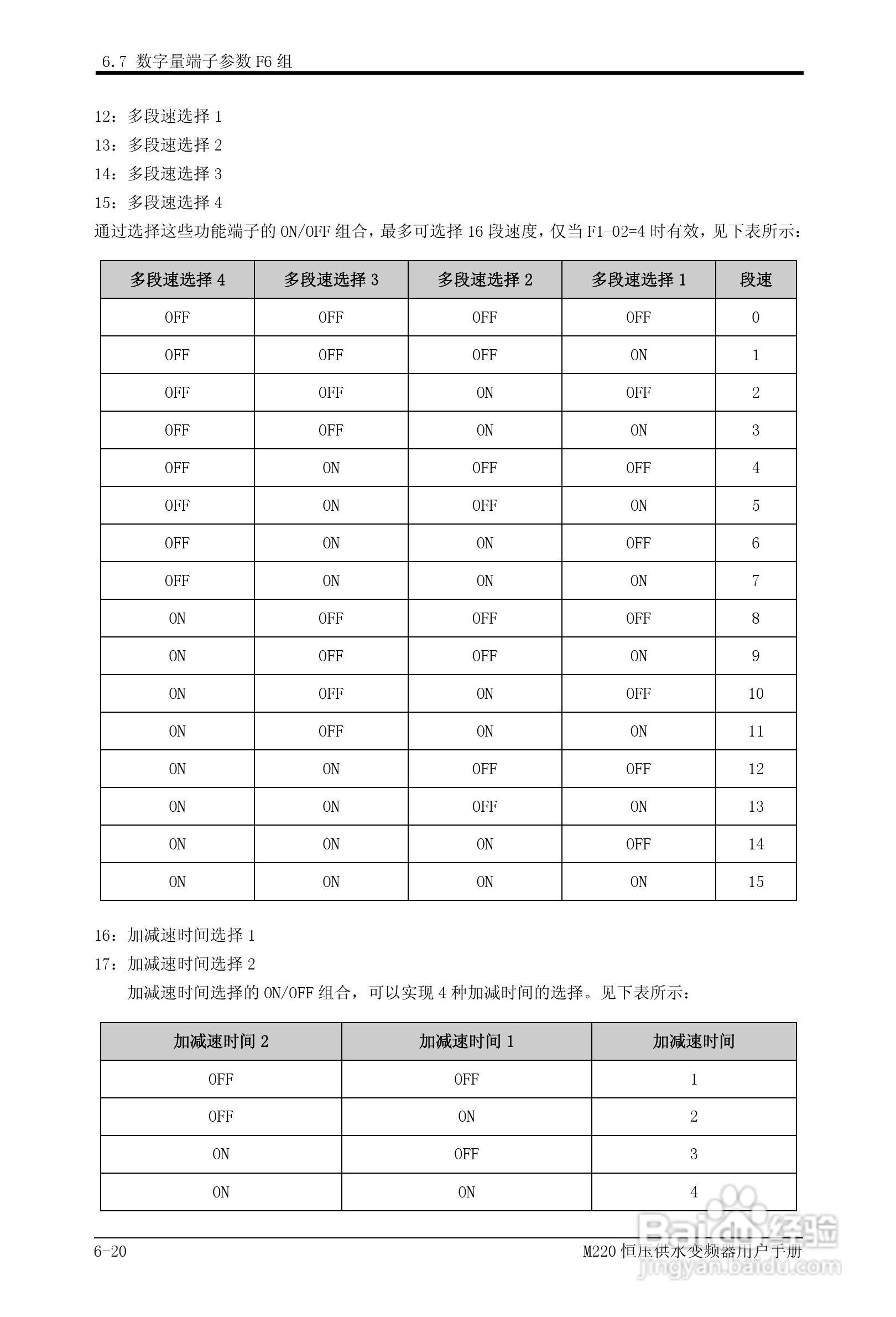 易驱M220-4T0930FPVER0M00变频器使用说明书:[6]