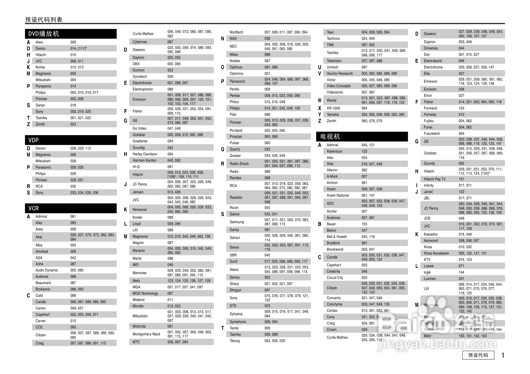 天龙AVR-1908型收音环绕扩音机说明书:[4]