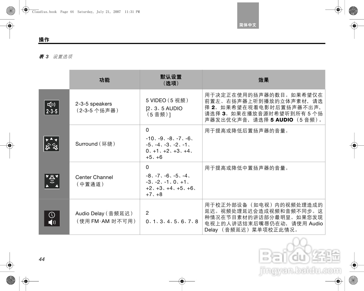 博士悠闲V30_V20 家庭影院系统说明书:[3]