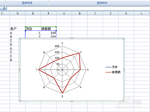 EXCEL表格中如何将数据转换成图表格式