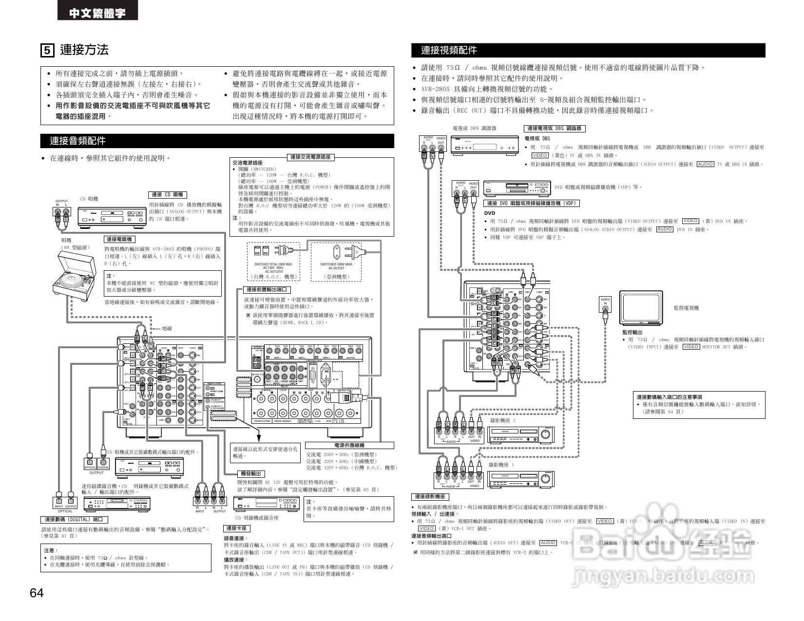 DENON AVR-2805收音环绕扩音机操作说明书:[4]