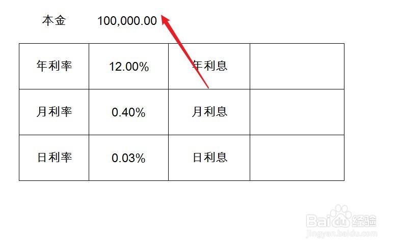 年利率12%怎么算利息