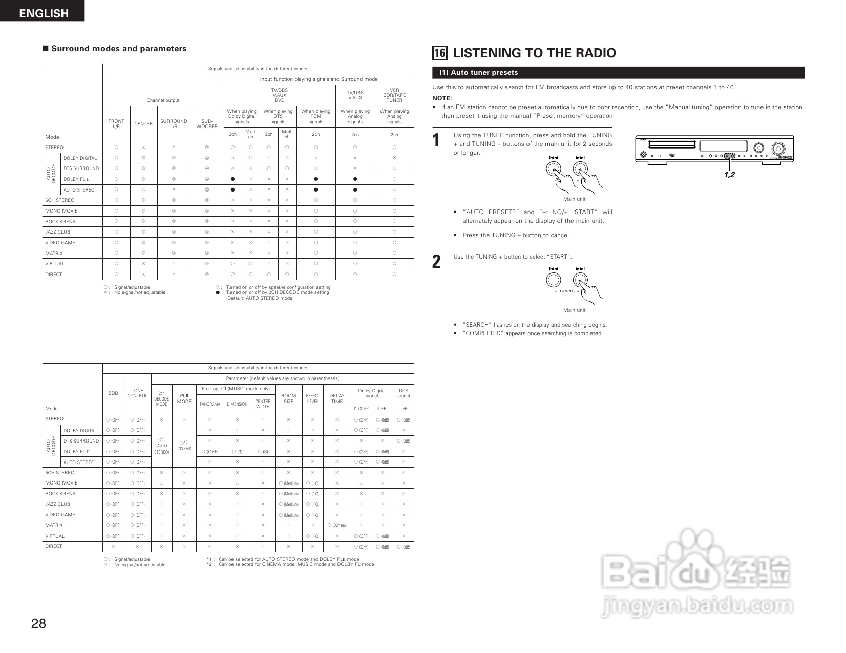 DENON DHT-1000DV功放说明书:[2]