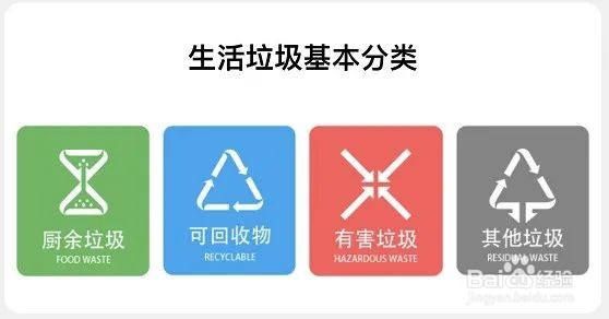 北京垃圾分类标准