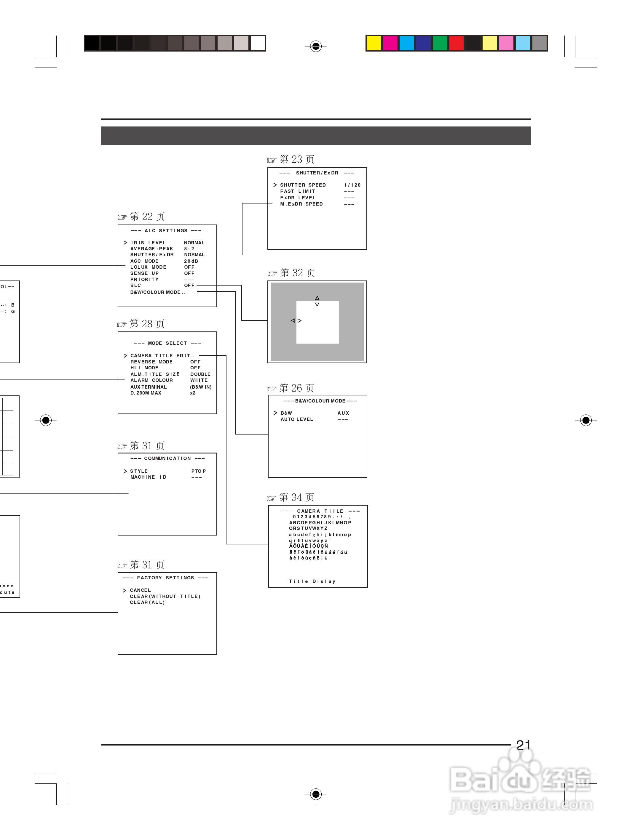 infinova V1033-1彩色视频摄像机使用说明书:[3]