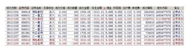 我如何降调低证券股票账户交易佣金费用经验