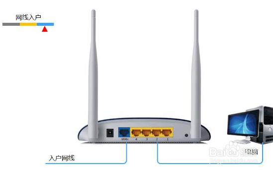 无线路由器如何设置?
