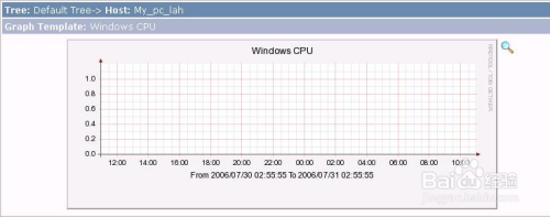 Windows系统和处理器