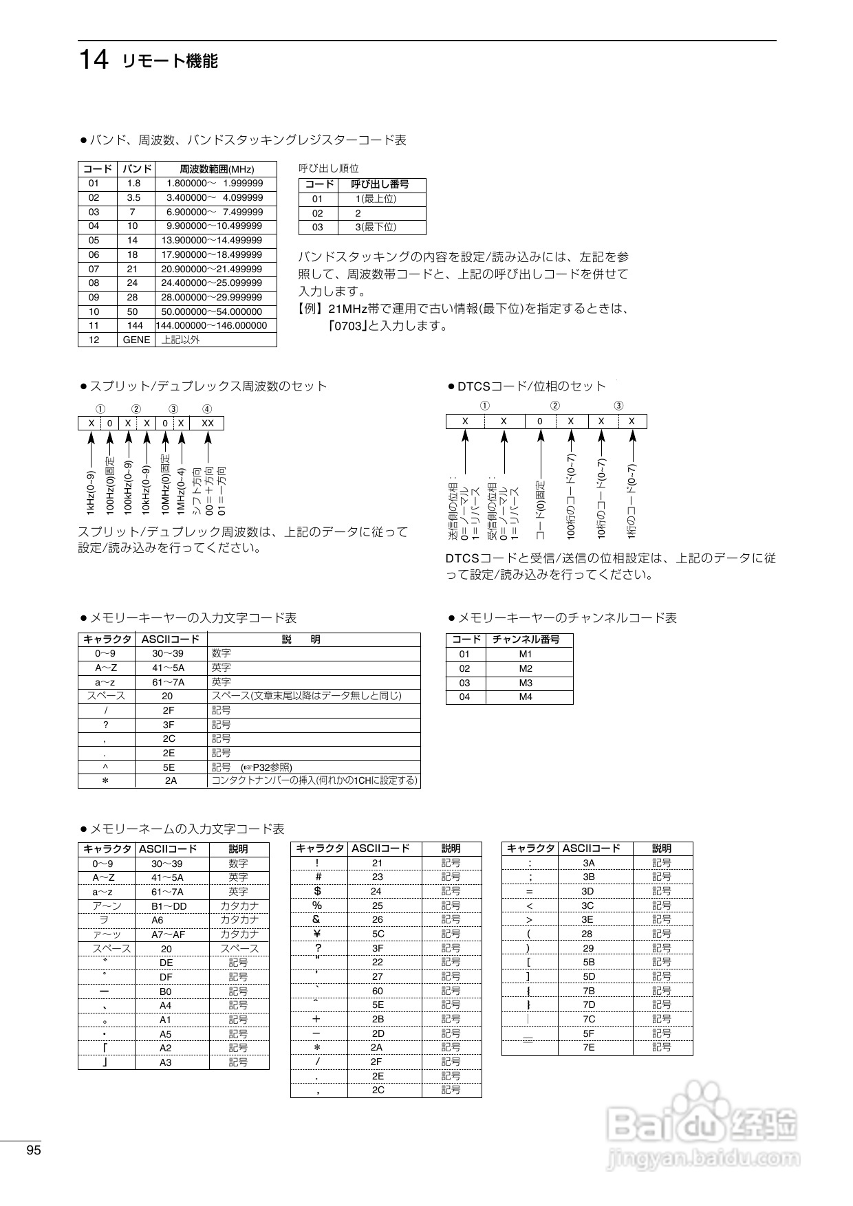 ICOM IC-7400台式短波电台使用说明书:[5]