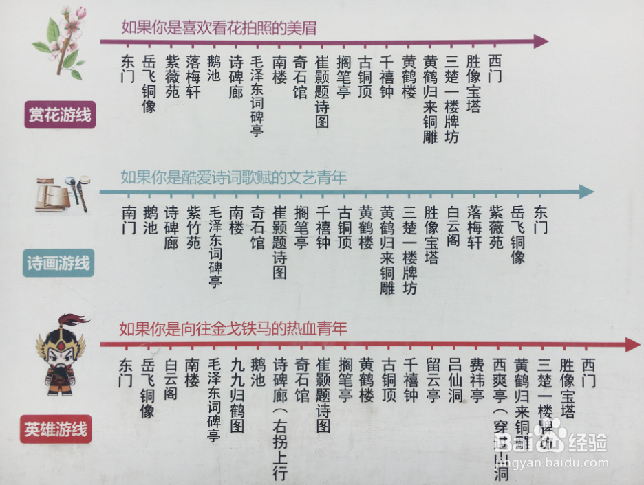 湖北武汉黄鹤楼游玩攻略