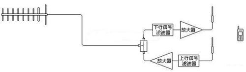 自制手机信号放大器步骤方法