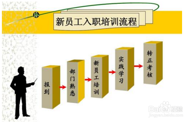 为什么毕业生会被企业辞退的原因有哪些该怎么办